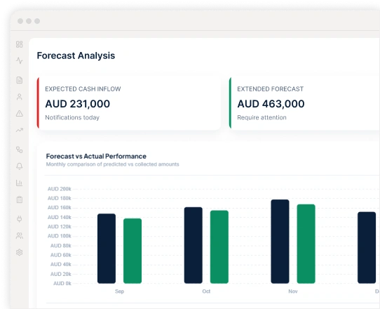 Predict Future Cash Position