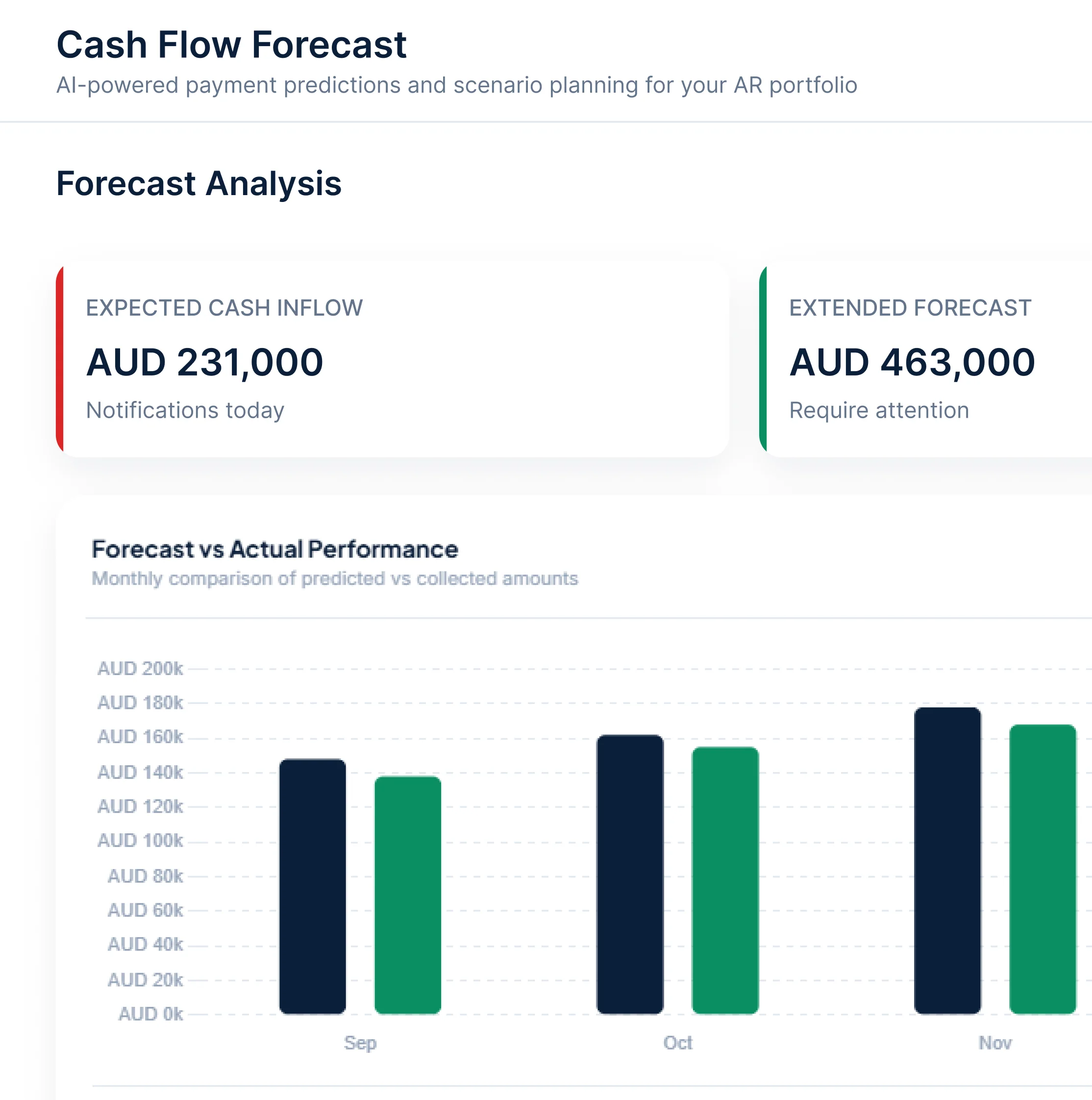 Cash-Flow-Forecast