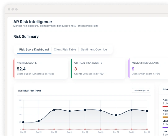 Detect Financial Risk Early